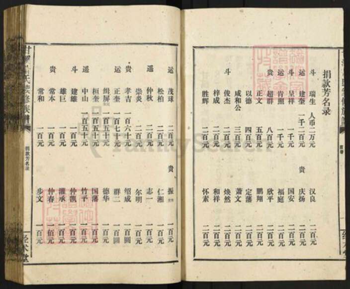 湖南省衡阳市衡东县甘溪镇萧氏经术堂族谱-甘溪萧氏续修族谱.pdf电子版预览图4