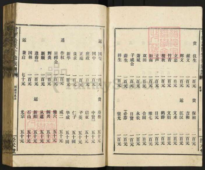 湖南省衡阳市衡东县甘溪镇萧氏经术堂族谱-甘溪萧氏续修族谱.pdf电子版预览图5