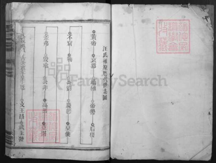 浙江省衢州柯城区汪氏承裕堂族谱-下洲汪氏宗谱.pdf电子版预览图1