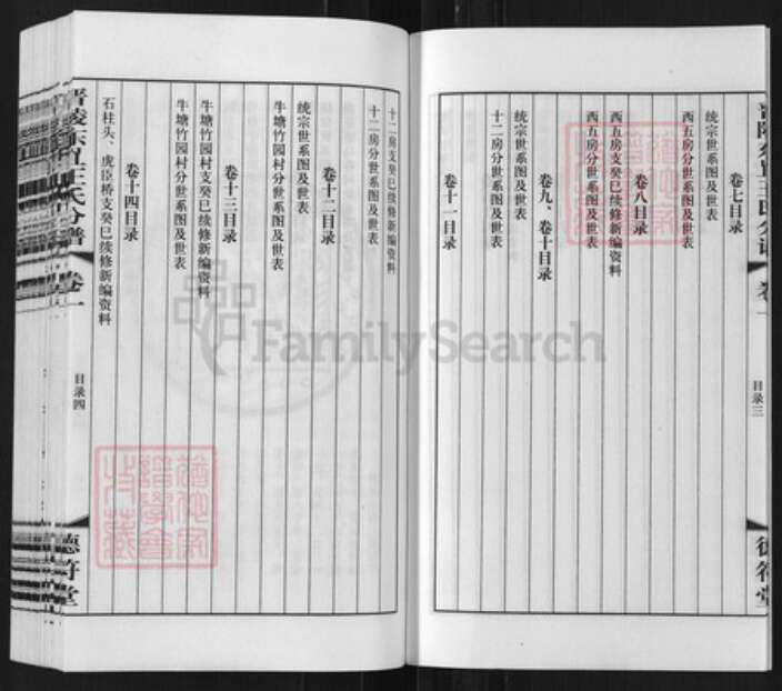 江苏省常州市王氏德符堂族谱-晋陵东罝王氏分谱.pdf电子版预览图5