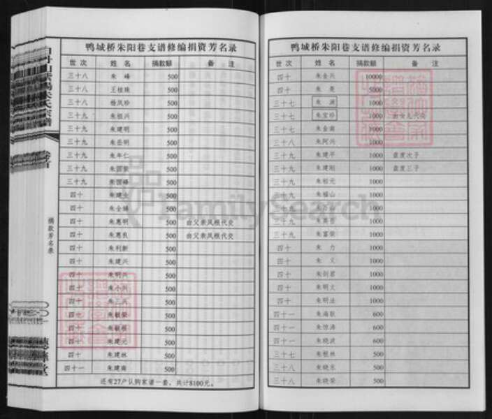 江苏省无锡市锡山区朱氏听彜堂族谱-白丹山紫阳朱氏宗谱. 鸭城桥朱阳巷支谱.pdf电子版预览图4