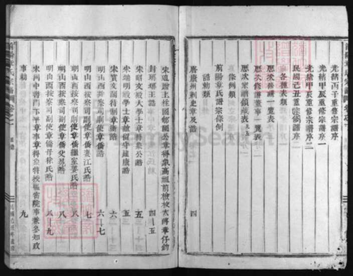 浙江省章氏族谱-前阳章氏宗谱[8卷].pdf电子版预览图2