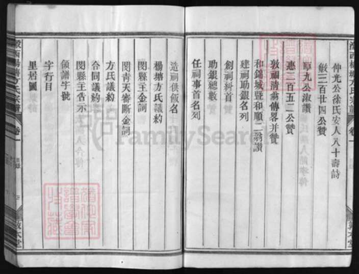 浙江省方氏族谱-瀫西杨塘方氏宗谱 [10卷].pdf电子版预览图4