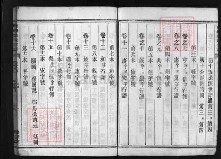 浙江省姚氏族谱-兰谿潭塘姚氏宗谱 [19卷,首末各1卷].pdf电子版预览图2