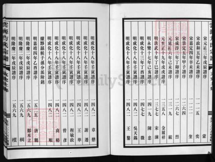 浙江省方氏族谱-云源方氏宗谱 [文史2卷,世系图1卷,行传18卷].pdf电子版预览图2