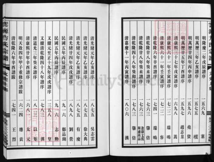 浙江省方氏族谱-云源方氏宗谱 [文史2卷,世系图1卷,行传18卷].pdf电子版预览图3