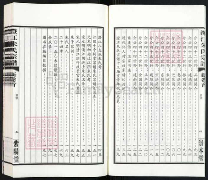 江苏省无锡市江阴市澄江街道朱氏紫阳堂族谱-澄江朱氏宗谱.pdf电子版预览图3