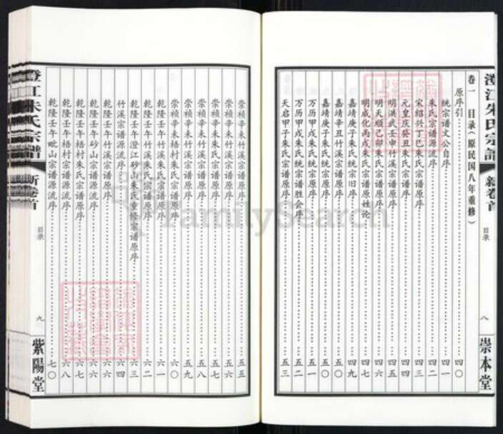 江苏省无锡市江阴市澄江街道朱氏紫阳堂族谱-澄江朱氏宗谱.pdf电子版预览图5