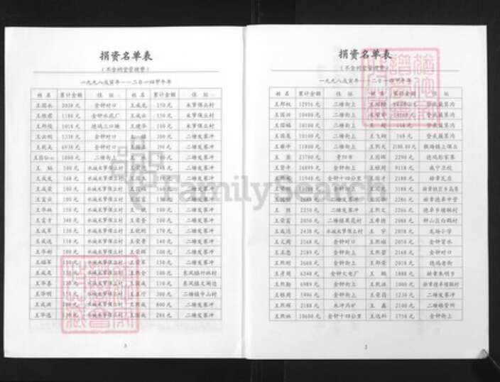 贵州省毕节市纳雍县王氏族谱-王氏宗谱续集.pdf电子版预览图2