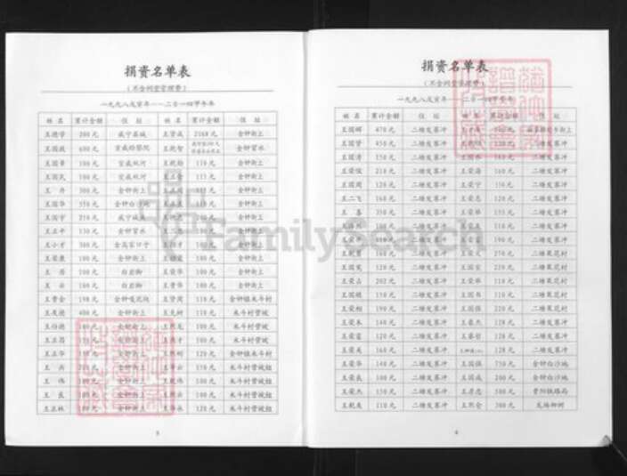 贵州省毕节市纳雍县王氏族谱-王氏宗谱续集.pdf电子版预览图3