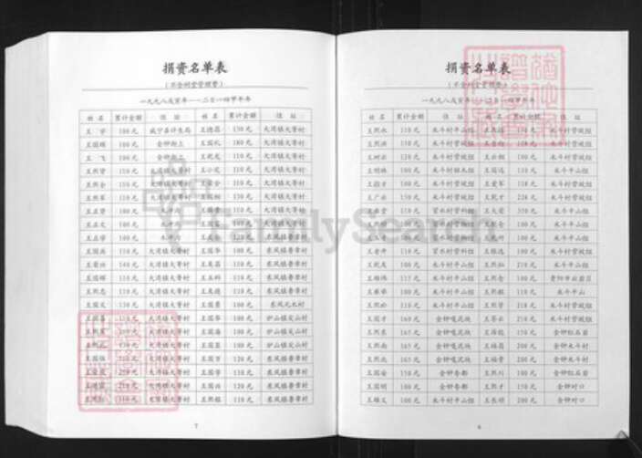 贵州省毕节市纳雍县王氏族谱-王氏宗谱续集.pdf电子版预览图4