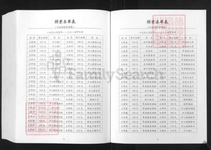 贵州省毕节市纳雍县王氏族谱-王氏宗谱续集.pdf电子版预览图5