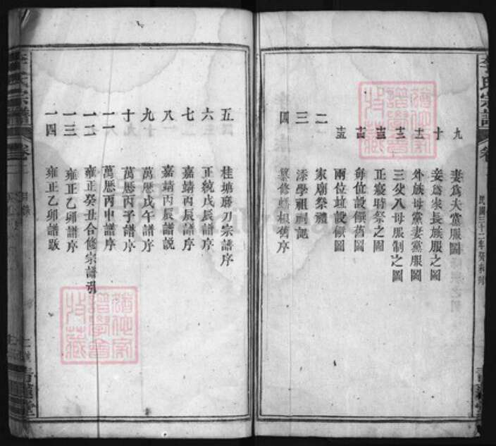 湖北省黄石市大冶市湖北省黄石市阳新县李氏族谱-李氏宗谱 [残卷].pdf电子版预览图2