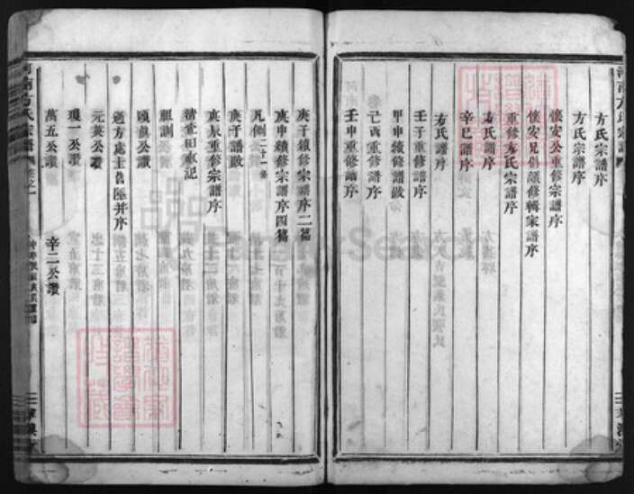 浙江省宁波市方氏族谱-河南方氏宗谱 [15卷].pdf电子版预览图2