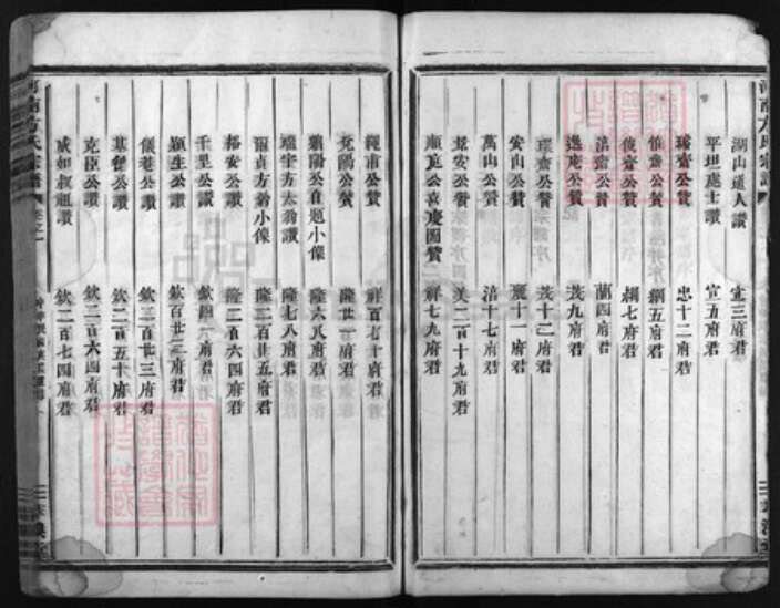 浙江省宁波市方氏族谱-河南方氏宗谱 [15卷].pdf电子版预览图3