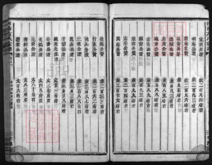 浙江省宁波市方氏族谱-河南方氏宗谱 [15卷].pdf电子版预览图4