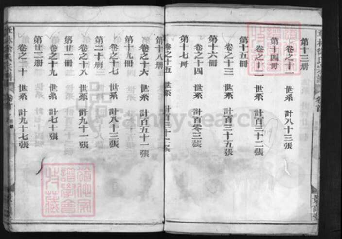 浙江省徐氏族谱-章林徐氏宗谱 [31卷,首1卷].pdf电子版预览图3