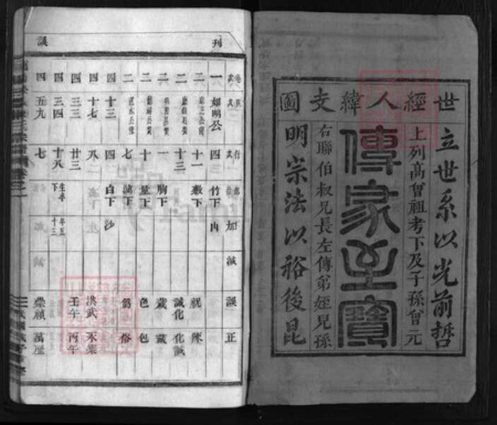 浙江省陈氏族谱-浦阳松岩陈氏宗谱 [8卷].pdf电子版预览图1