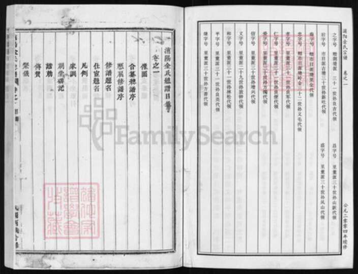 浙江省金华市浦江县金氏族谱-浦阳金氏宗谱 [世系7卷,行传8卷].pdf电子版预览图2