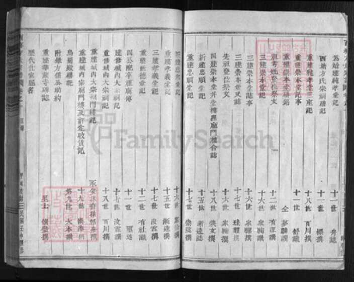 浙江省嘉兴市嘉善县方氏族谱-西塘方氏宗谱 [14卷].pdf电子版预览图4