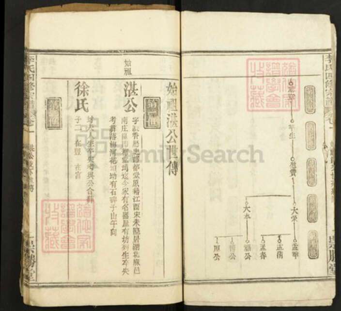 湖北省黄冈市麻城市李氏崇胜堂族谱-李氏四修宗谱.pdf电子版预览图2