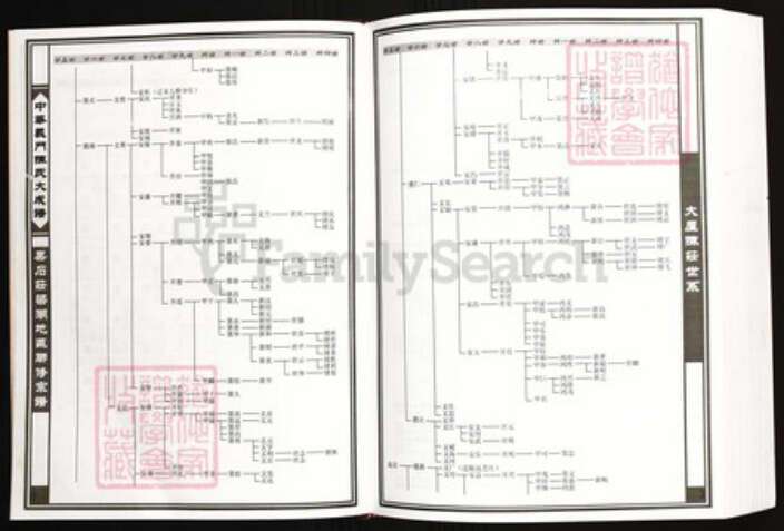 浙江省绍兴上虞区陈氏族谱-中华义门陈氏大成谱果石庄梁湖地区联修宗谱.pdf电子版预览图3