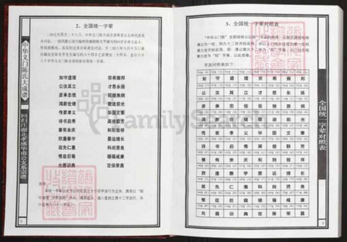 湖北省孝感市陈氏族谱-中华义门陈氏大成谱回归庄湖北孝感华甫公系宗谱.pdf电子版预览图5