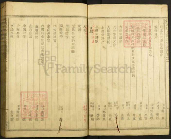 浙江省绍兴嵊州市张氏族谱-剡西珏芝张氏宗谱.pdf电子版预览图3