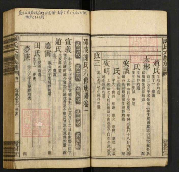 湖南省谢氏族谱-谢氏六续族谱.pdf电子版预览图3