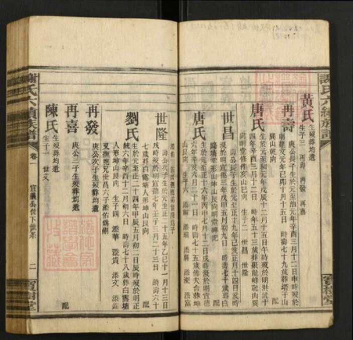 湖南省谢氏族谱-谢氏六续族谱.pdf电子版预览图4