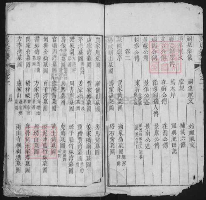 湖北省黄冈市黄州区贾氏族谱-楚黄贾氏宗谱.pdf电子版预览图2