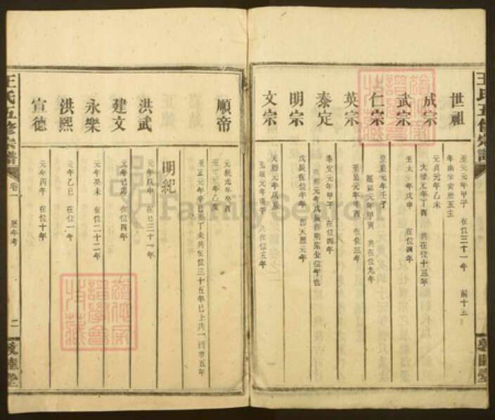 湖北省黄冈市蕲春县王氏族谱-王氏五修宗谱.pdf电子版预览图2