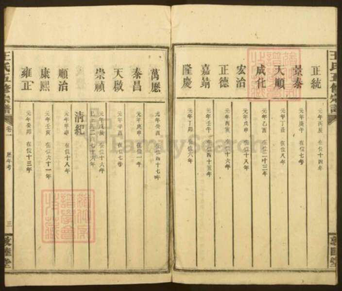 湖北省黄冈市蕲春县王氏族谱-王氏五修宗谱.pdf电子版预览图3