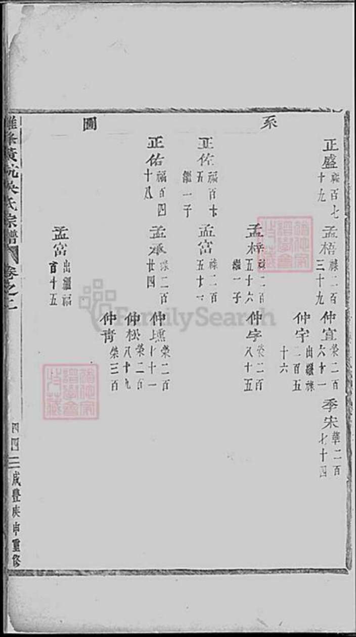 浙江省台州市天台县吴氏族谱-鸡峰黄坑吴氏宗谱.pdf电子版缩略图