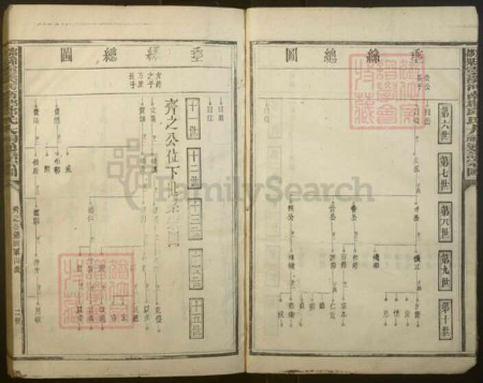 江西省赣州市宁都县邱氏族谱-宁都县灵溪河南郡邱氏大祠通谱宗图[不分卷].pdf电子版预览图3