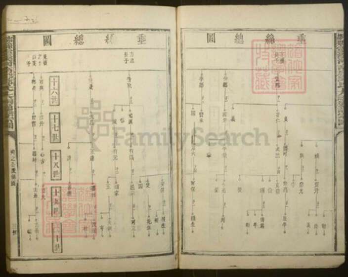 江西省赣州市宁都县邱氏族谱-宁都县灵溪河南郡邱氏大祠通谱宗图[不分卷].pdf电子版预览图4