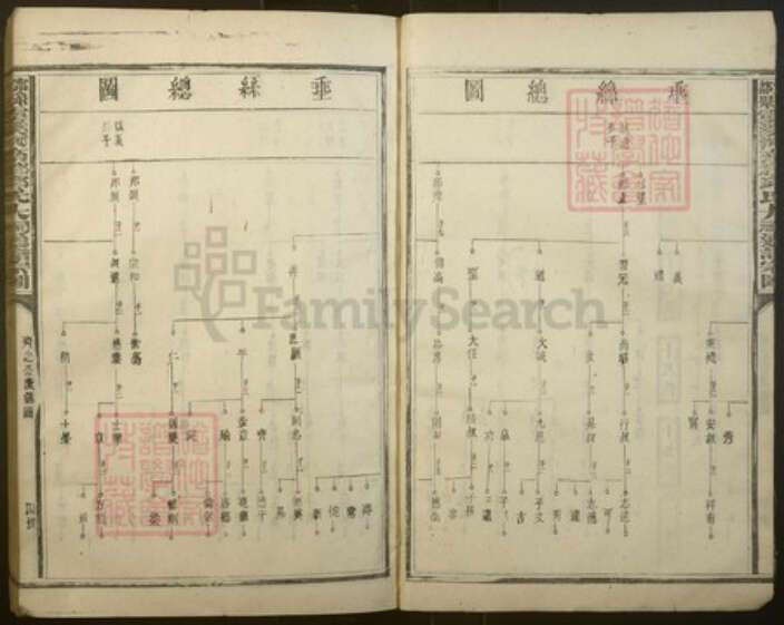 江西省赣州市宁都县邱氏族谱-宁都县灵溪河南郡邱氏大祠通谱宗图[不分卷].pdf电子版预览图5