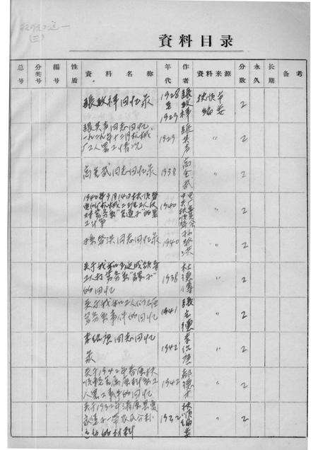 -34  孙致祥等关于抚顺地区工人斗争情况回忆录.pdf电子版_辽宁省志缩略图