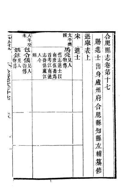 1981版合肥县志  中.pdf电子版_安徽省志缩略图