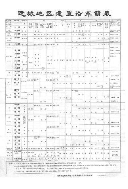 1984-运城地区建置沿革简表.pdf电子版_山西省志缩略图