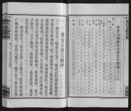 湖南毕氏族谱-宝庆毕氏通谱[30卷首末各1卷].pdf电子版预览图4