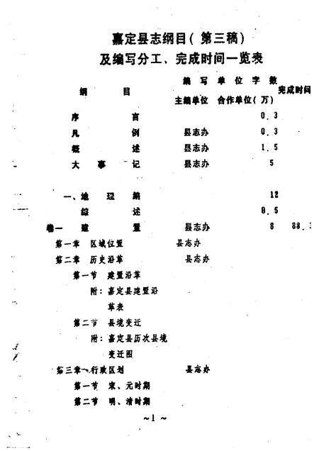 1987-嘉定县志纲目  第三稿.pdf电子版_上海市志预览图1