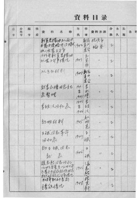 -34  孙致祥等关于抚顺地区工人斗争情况回忆录.pdf电子版_辽宁省志预览图1