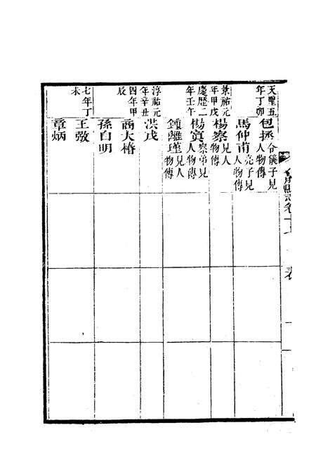 1981版合肥县志  中.pdf电子版_安徽省志预览图1