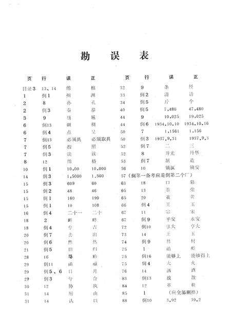1986-清末至解放初期的丹东工业史料  1910-1950.pdf电子版_辽宁省志预览图1