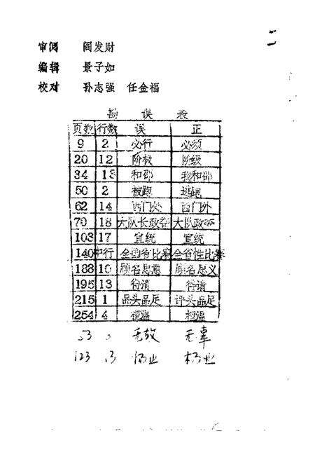 1987-阳高文史资料  第2辑.pdf电子版_山西省志预览图2