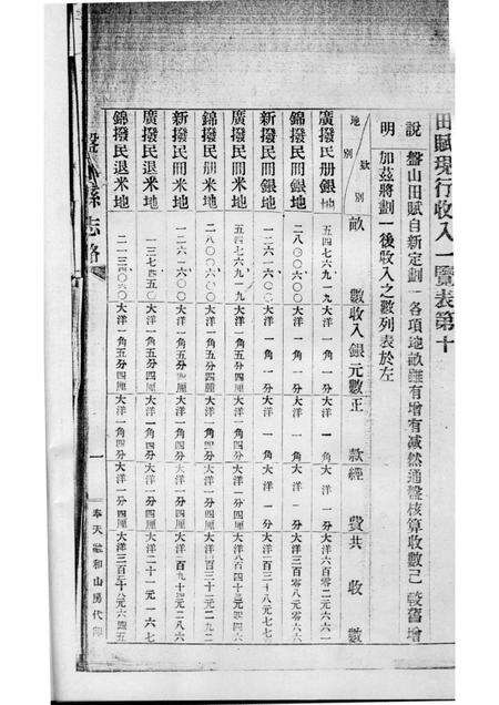 -盘山县志略  利册.pdf电子版_辽宁省志预览图2