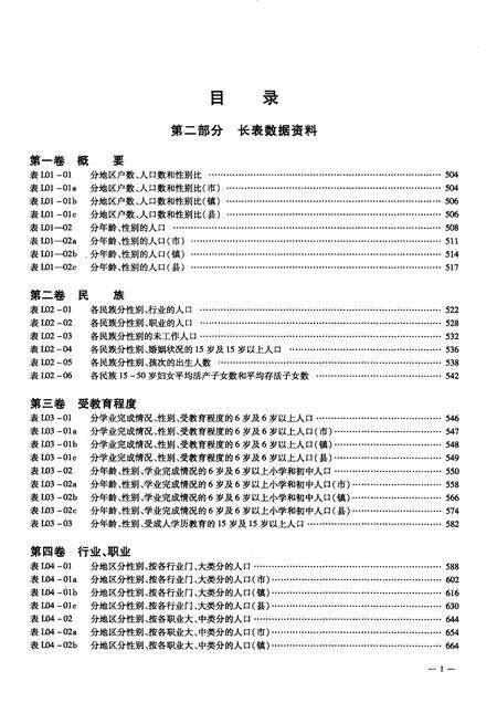 2002-沈阳市2000年人口普查资料（计算机汇总）  下.pdf电子版_辽宁省志预览图2