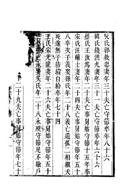 1981版合肥县志  下.pdf电子版_安徽省志预览图2