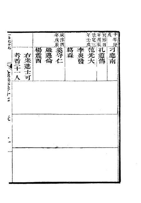 1981版合肥县志  中.pdf电子版_安徽省志预览图2